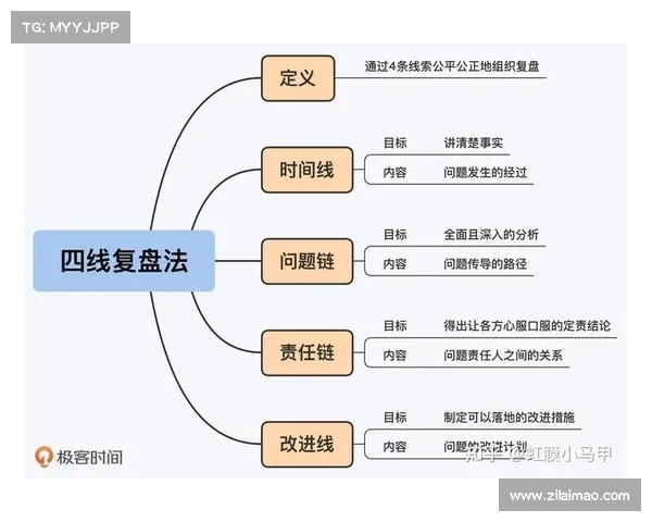 赛事复盘意思 赛事复盘全方位深度剖析比赛历程回顾经验教训总结与未来改进规划